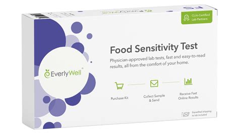 food sensitivity test price